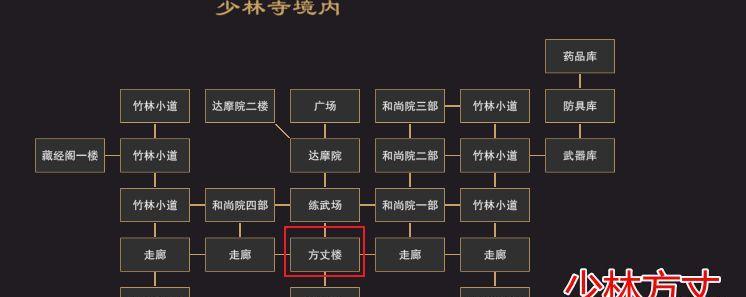 掌握门派技艺，游戏中如虎添翼（全面介绍门派技艺的作用与提升方法）