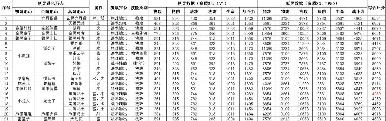 捉妖风雪虎变异与普通对比分析——哪个更加优秀（属性、技能和培养方式详细解析）