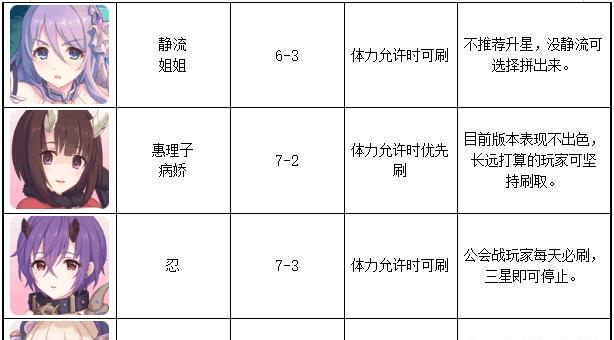 公主连结新手如何搭配pvp进攻阵容？攻略要点有哪些？