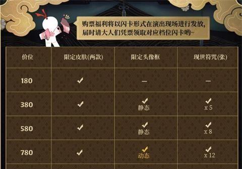 阴阳师酒吞童子狮子狂歌皮肤怎么获得？获取方法有哪些？