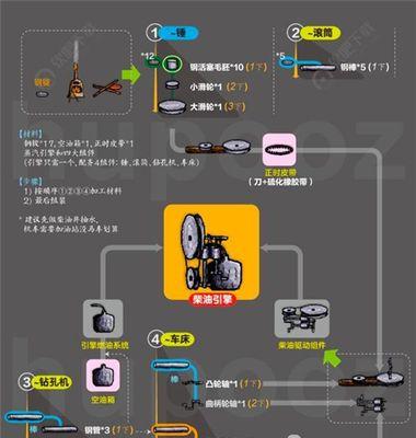 一小时人生蒸汽泵怎么做？物品制作方法有哪些常见问题？