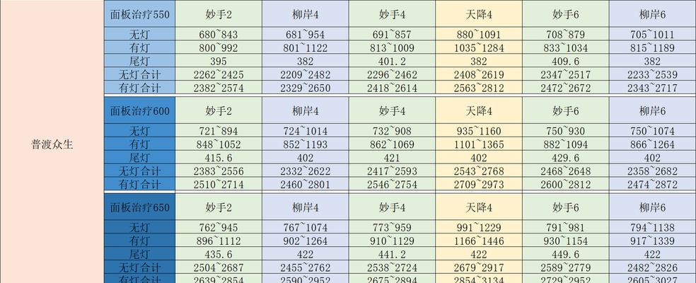 梦幻西游普陀山角色如何为队友加血？加血的技巧是什么？