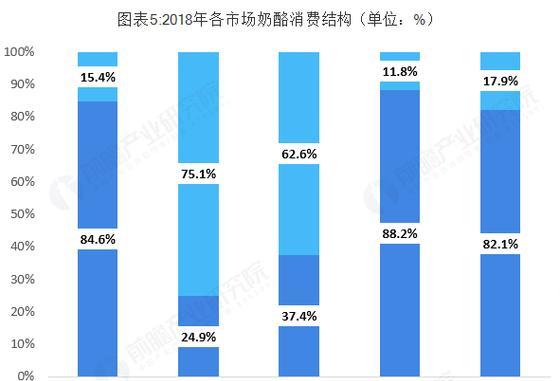 目前哪些手游在中国市场占据统治地位？