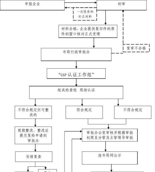 洛克王国中药品如何购买？购买药品的流程是什么？