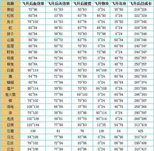 问道宠物怎么幻化？需要哪些材料和步骤？