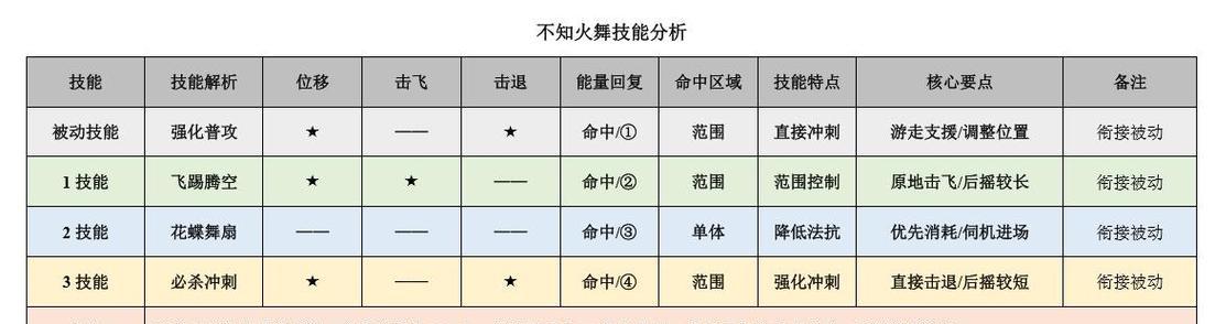 王者荣耀中如何查看敌方血量？有哪些技巧？