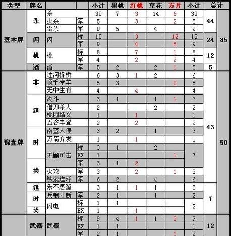 三国杀账号被封的原因及解决办法？